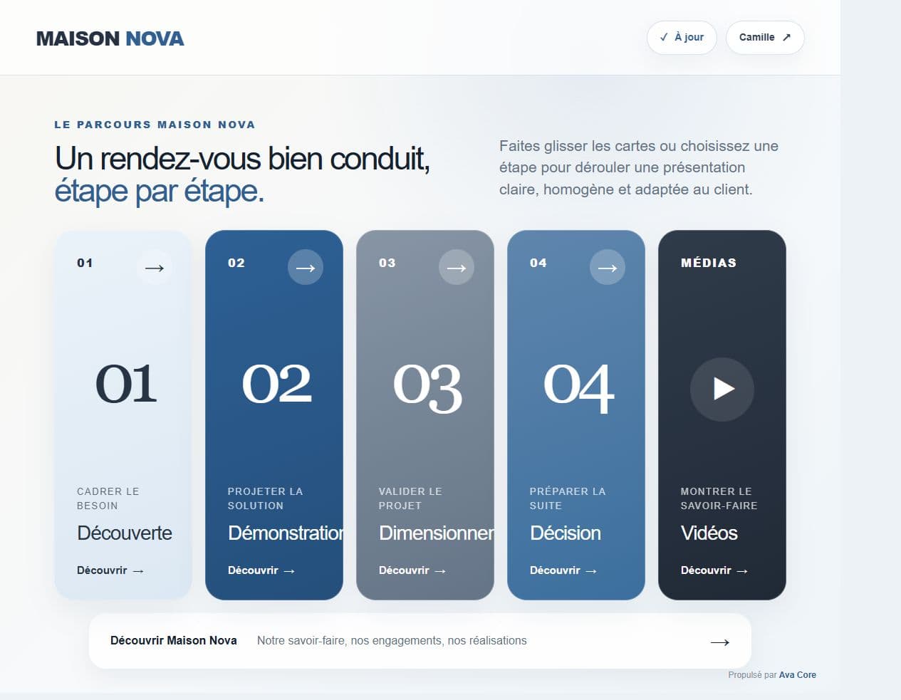 Reconstitution fidèle de l’écran Ava Parcours montrant quatre étapes commerciales numérotées pour l’entreprise fictive Maison Nova